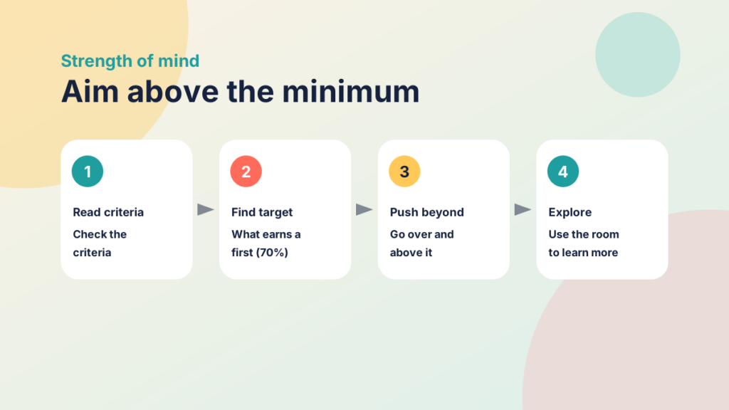Four steps: read the criteria, find the target, push beyond it and explore