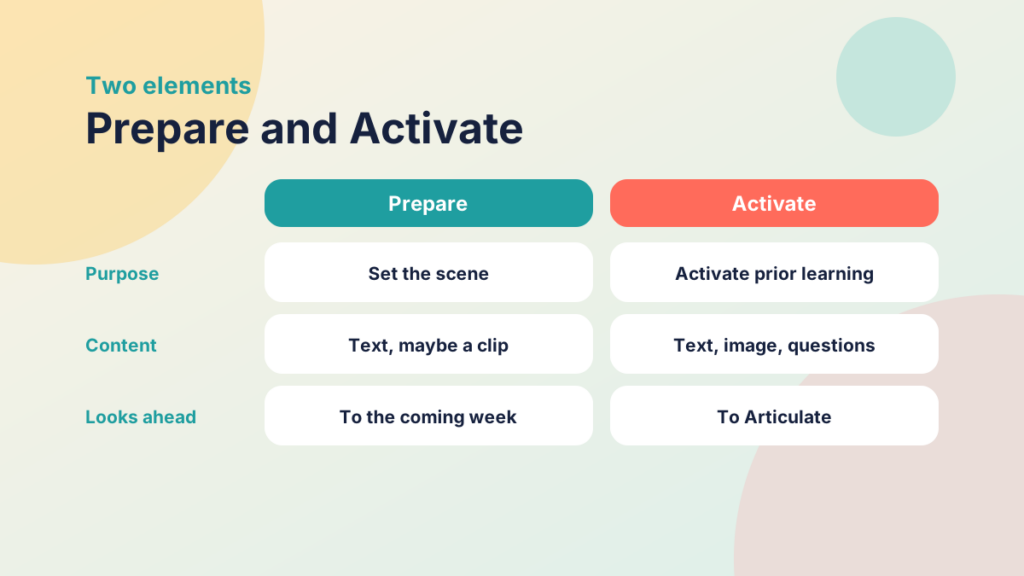Comparison of the Prepare and Activate elements by purpose, content and where they lead