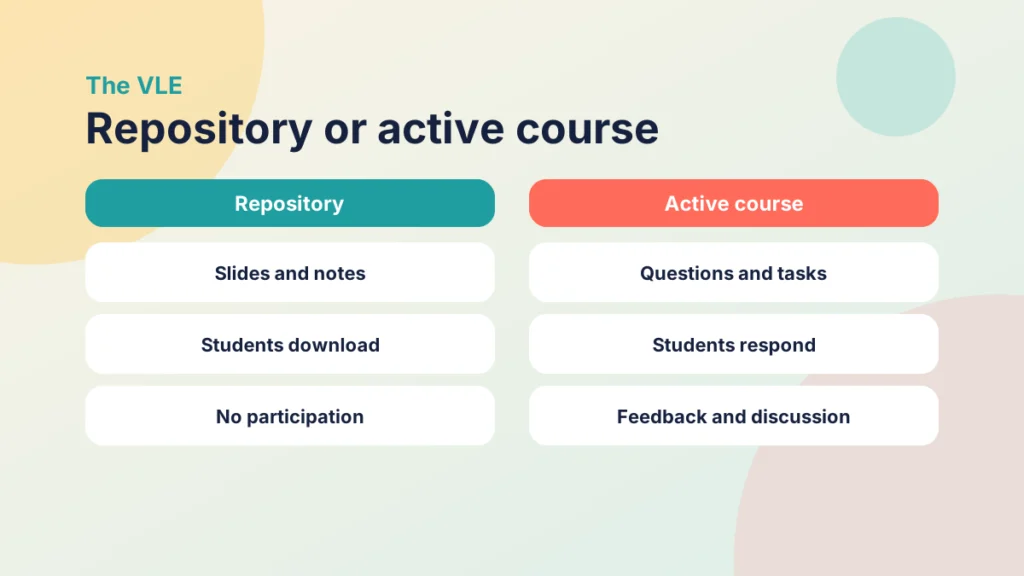 Comparison of a VLE used as a repository with an active course