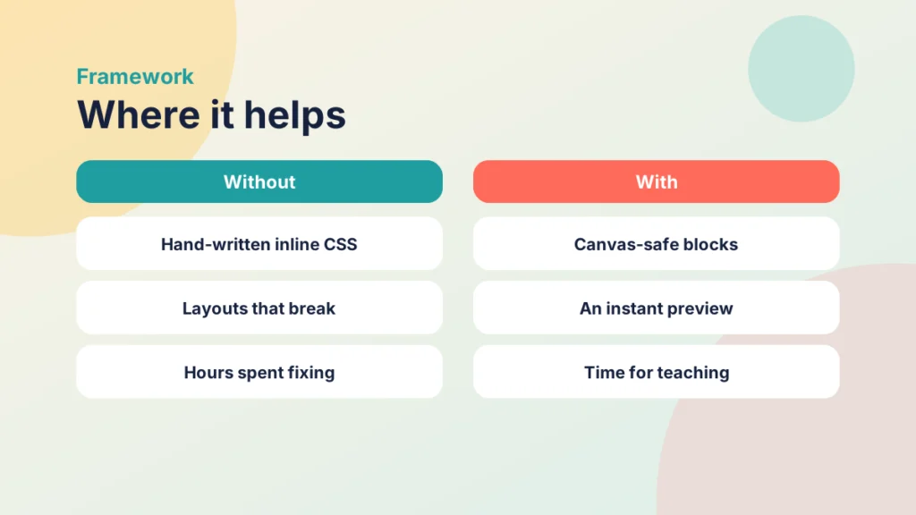 Comparison of building pages without Framework and with it