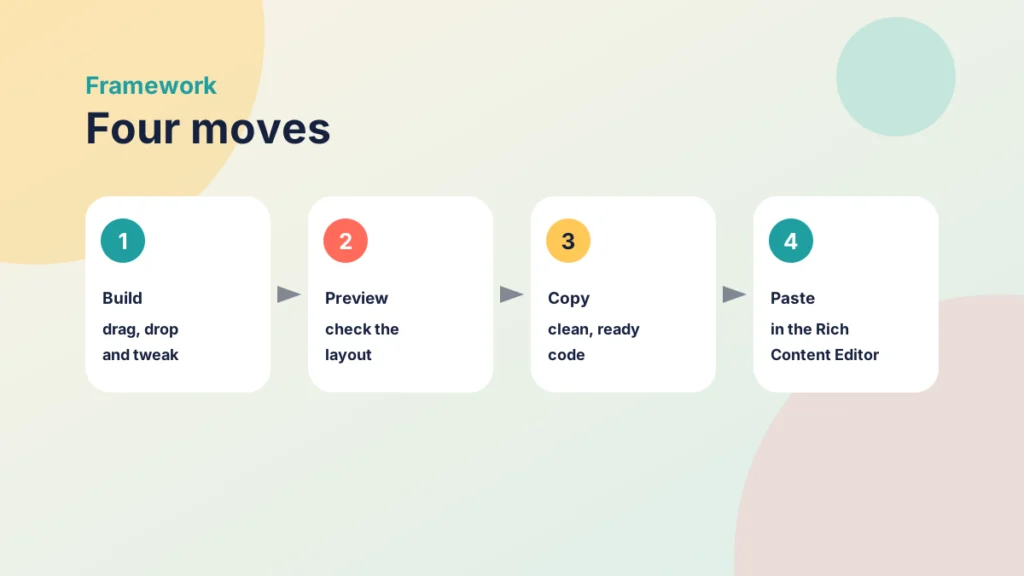 Four steps for using Framework: build, preview, copy and paste