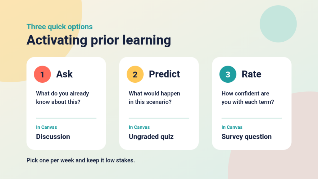 Diagram of three ways to activate prior learning: ask using a discussion, predict using an ungraded quiz, and rate using a survey question