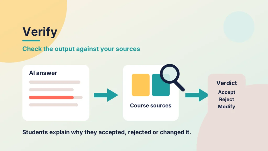 A flow from an AI answer with one highlighted flaw, to course sources, to a verdict of accept, reject or modify.