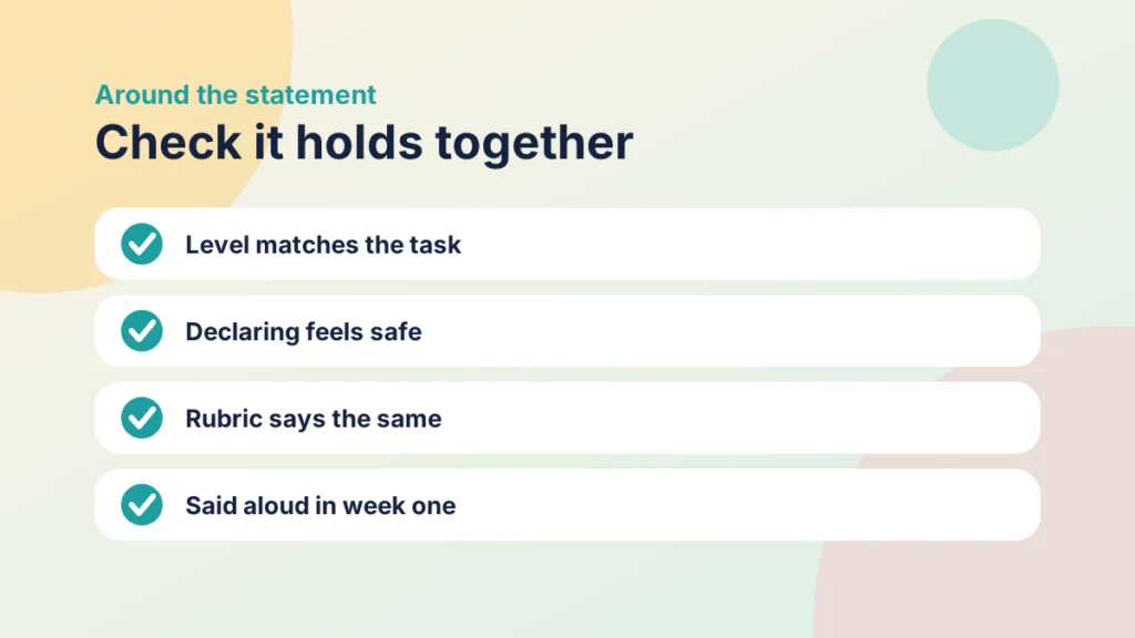 Four things to check around an AI use statement: the level matches the task, declaring feels safe, the rubric says the same and the statement is said aloud in the first week