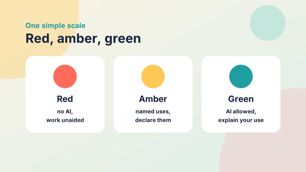 Three cards for a traffic-light scale: red for no AI, amber for named uses that are declared, and green for AI allowed with an explanation of how it was used