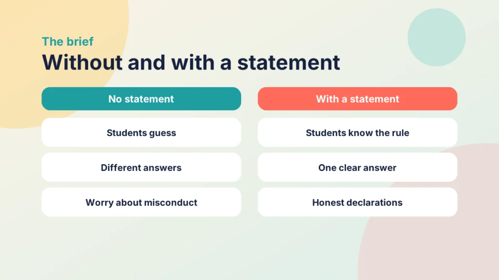 Comparison of an assessment brief with no AI statement, where students guess, and one with a statement, where students know the rule and can declare honestly