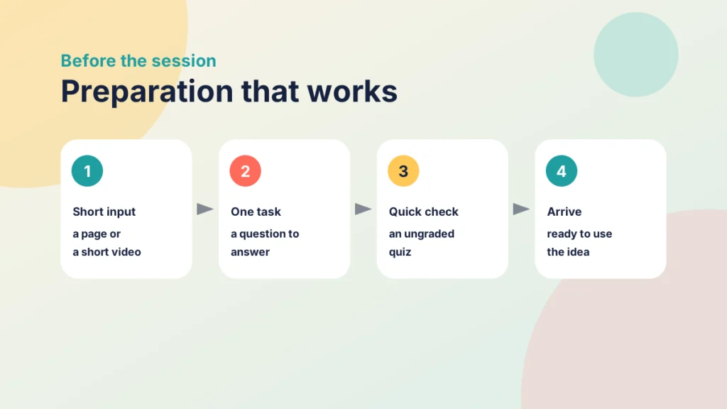 Four steps for preparation in a blended course: a short input, one small task, a quick ungraded check and arriving ready to use the material