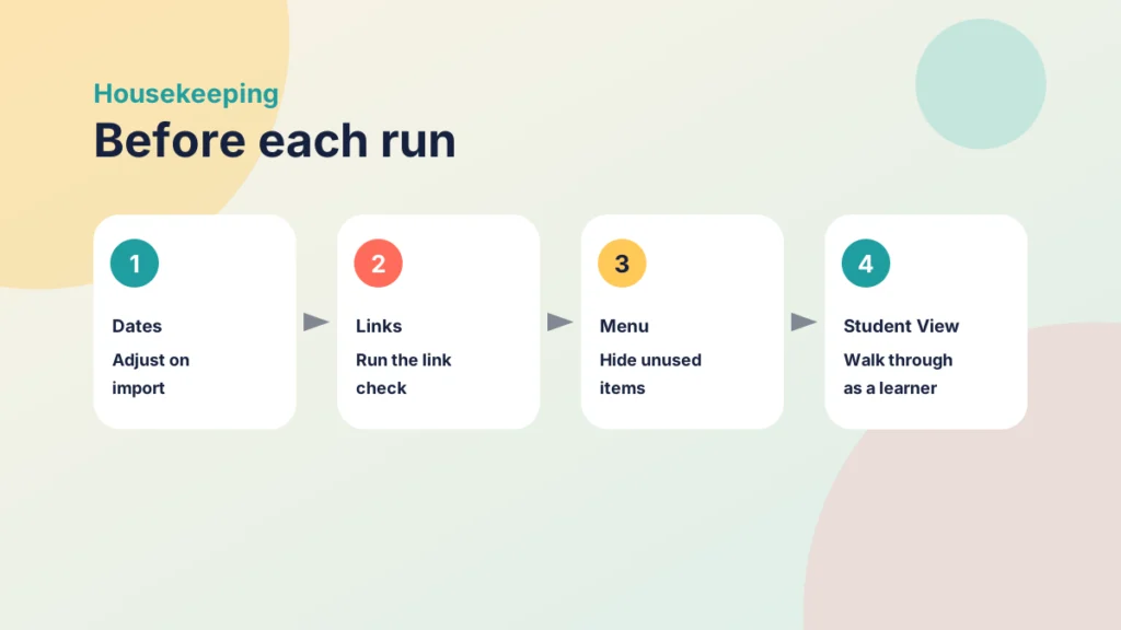Four housekeeping steps before reusing a course: dates, links, menu and a walkthrough in Student View