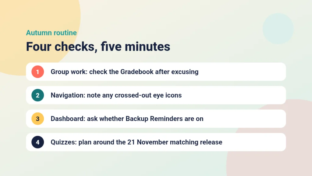 Four numbered rows listing the group excuse, navigation icon, Dashboard reminder and quiz checks