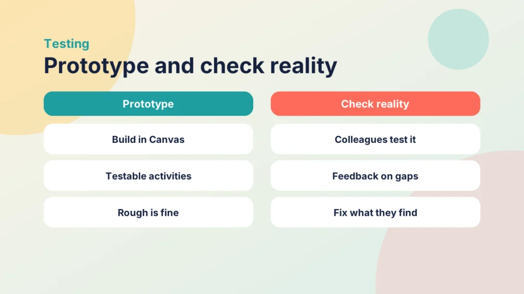 Comparison of the prototype step with the check reality step