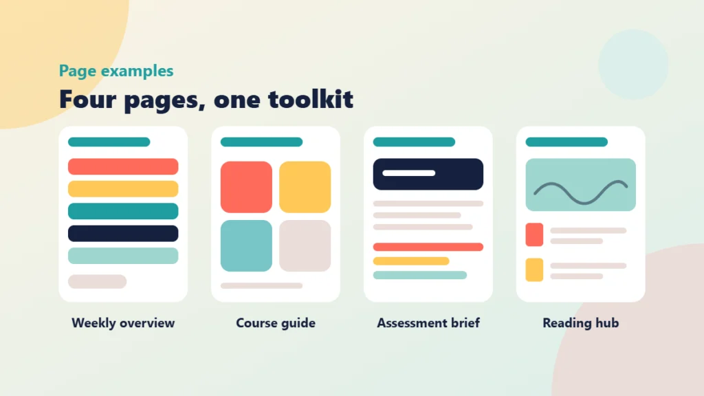 Four page sketches labelled weekly overview, course guide, assessment brief and reading hub, each with a different arrangement of blocks