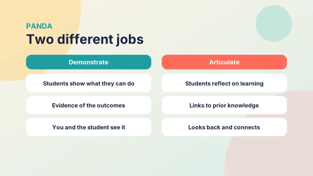 Comparison of Demonstrate, where students show what they can do, with Articulate, where they reflect on what they have learned