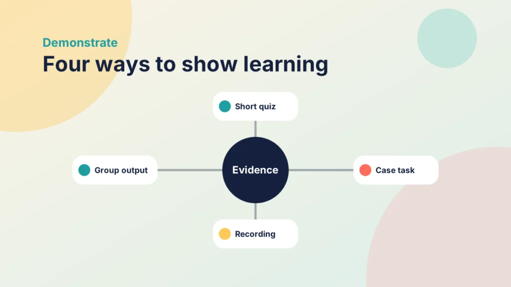A central circle labelled evidence connected to four options: short quiz, case task, recording and group output