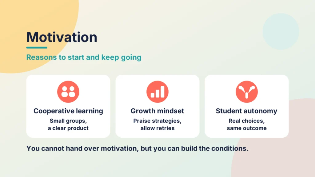 Three cards for the Motivation stage: cooperative learning, growth mindset and student autonomy, each with a short tip.
