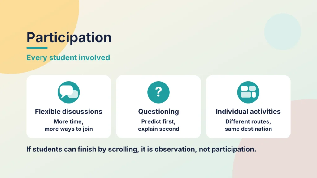 Three cards for the Participation stage: flexible discussions, questioning and individual activities, each with a short tip.