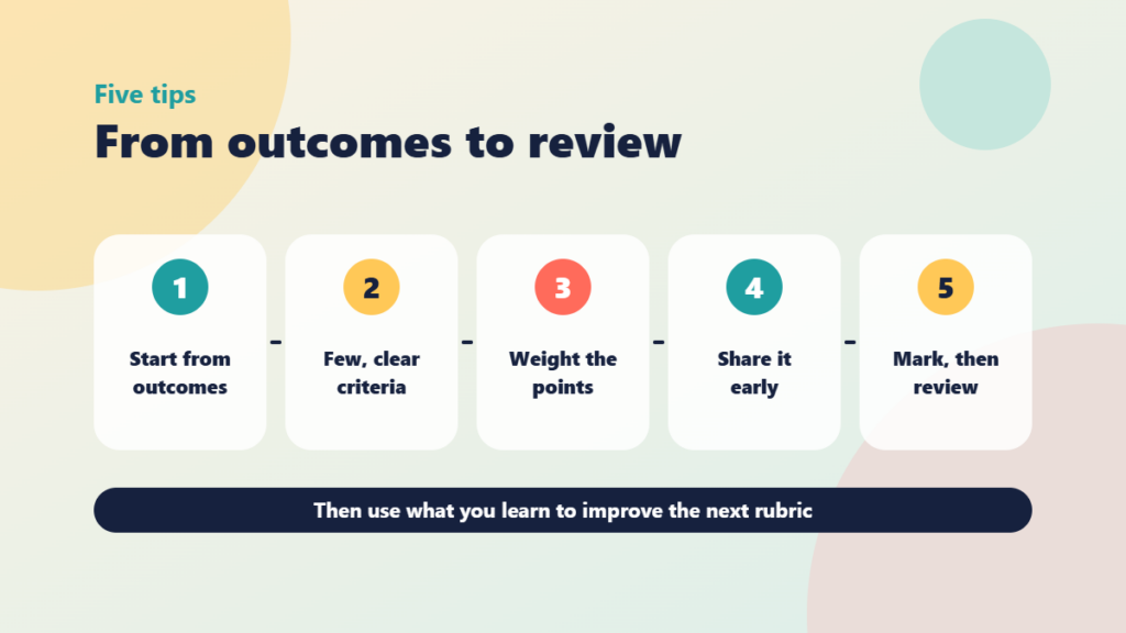 Diagram of the five tips as a sequence: start from outcomes, keep criteria few and clear, weight the points, share early, then mark and review