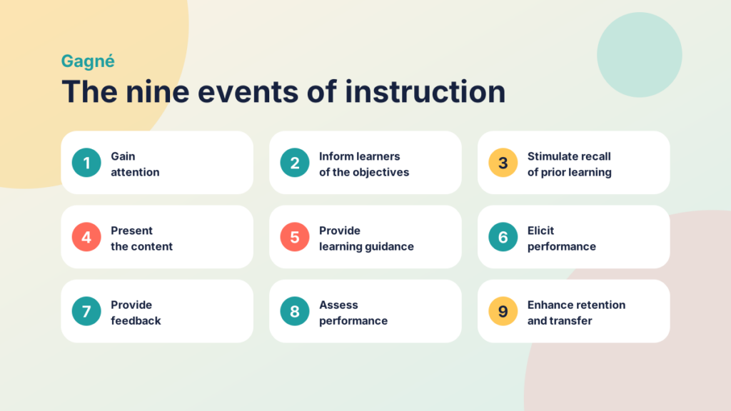 The nine events of instruction shown as numbered cards in sequence, from gaining attention to enhancing retention and transfer