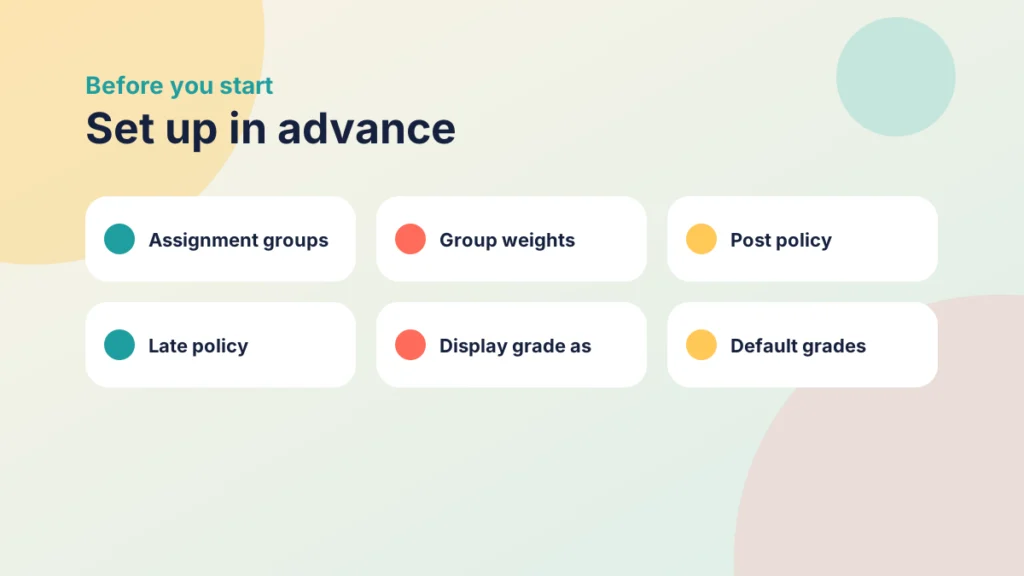 Six tiles listing grade settings to decide before students submit: groups, weights, post policy, late policy, display and default grades