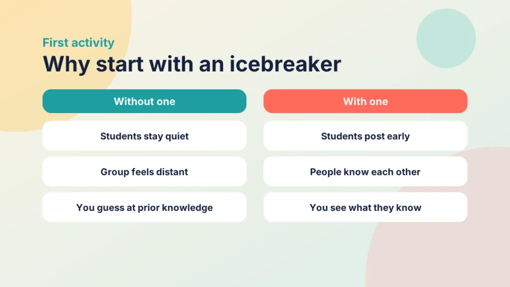 Comparison of a course start with no icebreaker, where students stay quiet and the group feels distant, and a start with one, where students post early and the tutor sees what they know