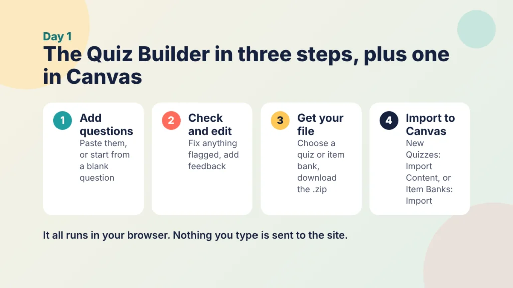 The Quiz Builder in three steps: add questions, check and edit, get your file, then import the file in Canvas