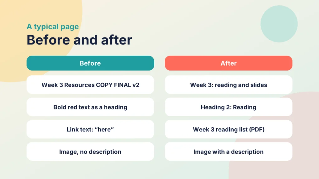 Before and after comparison of a Canvas page: a vague title, a fake heading, vague links and an undescribed image become a clear title, a real heading, descriptive links and an image with a description