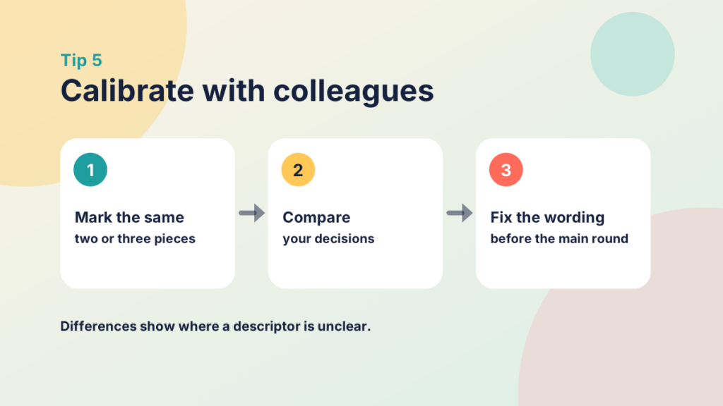 Three steps: mark the same work, compare decisions, fix the descriptor wording