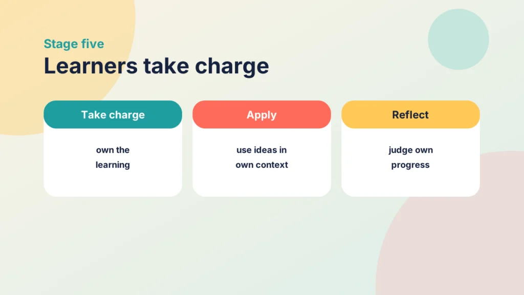 Three cards for stage five: take charge, apply and reflect
