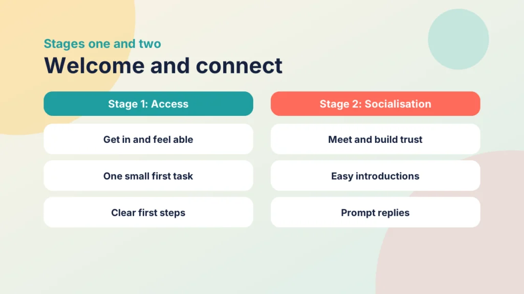 Comparison of stage one, access and motivation, with stage two, online socialisation