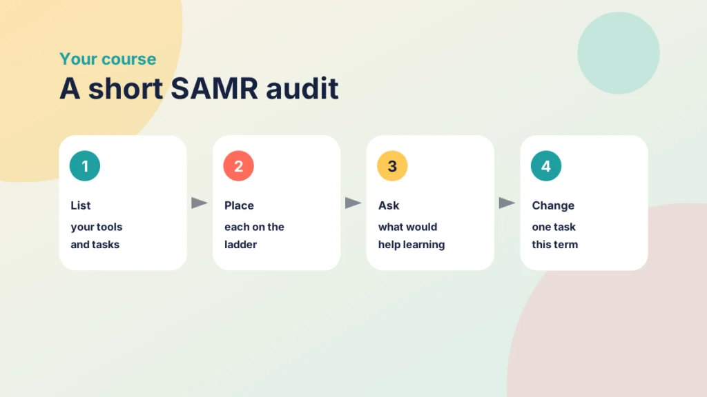 Four steps for a SAMR audit: list, place, ask and change