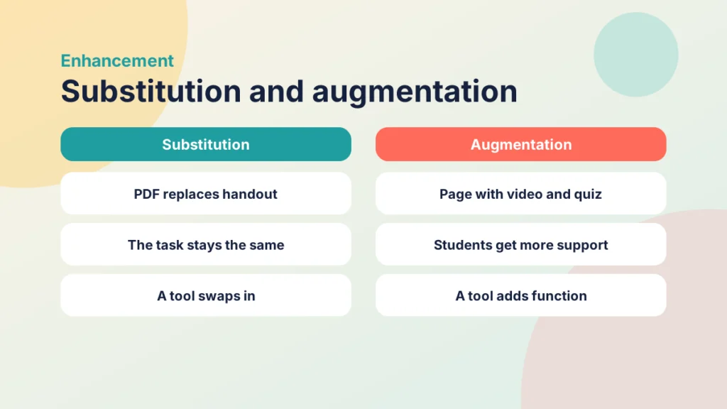 Comparison of substitution with augmentation using a PDF handout and a Canvas page
