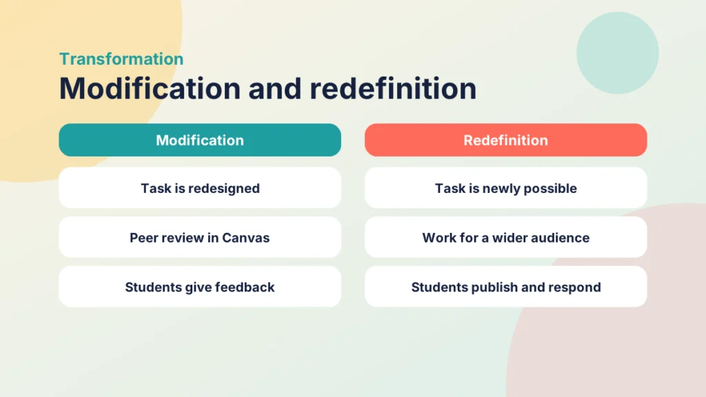 Comparison of modification with redefinition using peer review and publishing examples