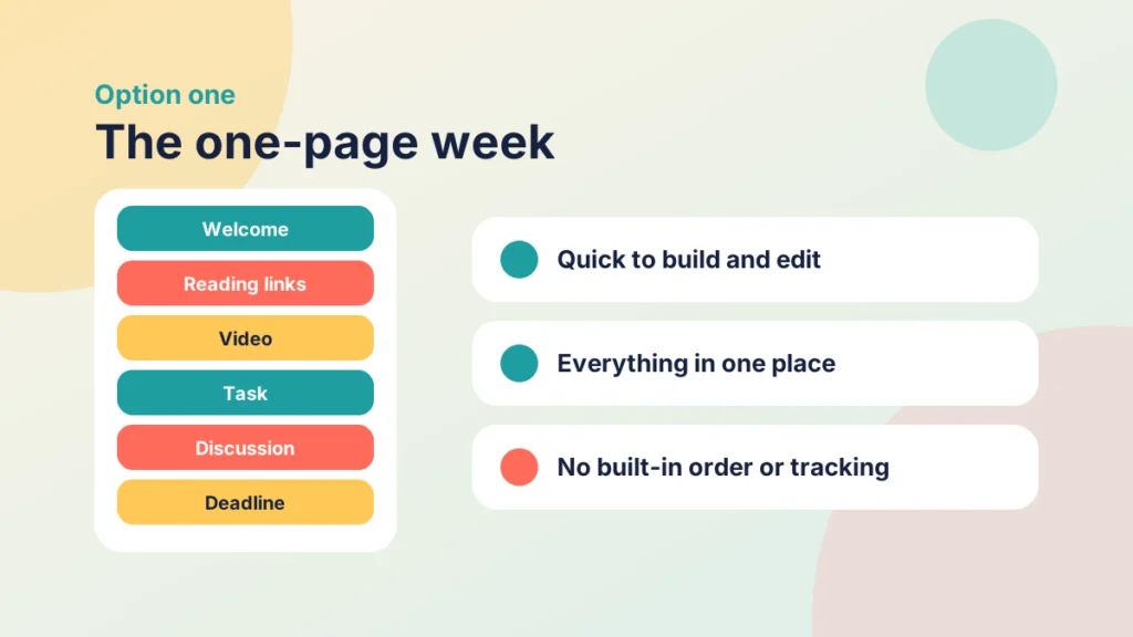 A sketch of one long page with six stacked blocks, beside three notes: quick to build and edit, everything in one place and no built-in order or tracking