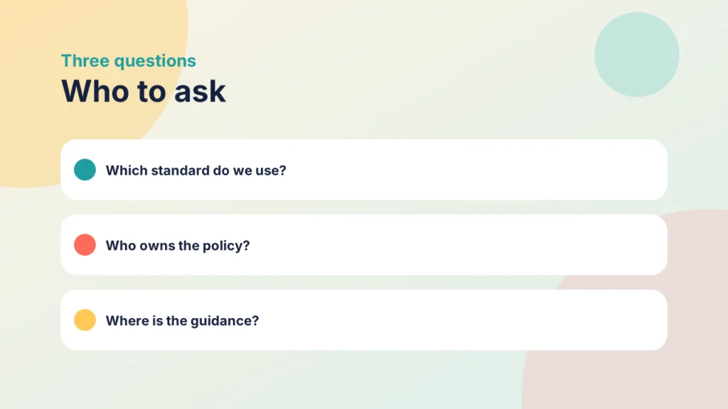 Three tiles listing questions to ask your institution about which standard applies