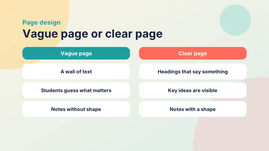 Comparison of a vague page, where students guess what matters, with a clear page whose headings and visible key ideas give notes a shape