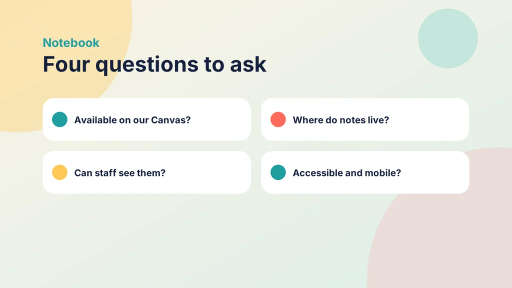 Four tiles with the questions to ask about Notebook: availability, where notes live, whether staff can see them and accessibility